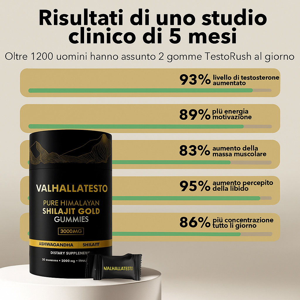 VALHALLATESTO | La tua dose quotidiana di testosterone